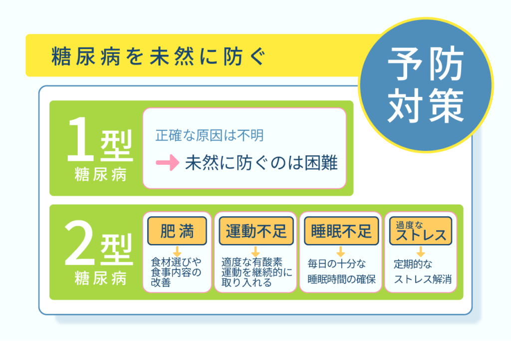 1型糖尿病を未然に防ぐのは難しいが2型糖尿病は食事や運動で対策できる