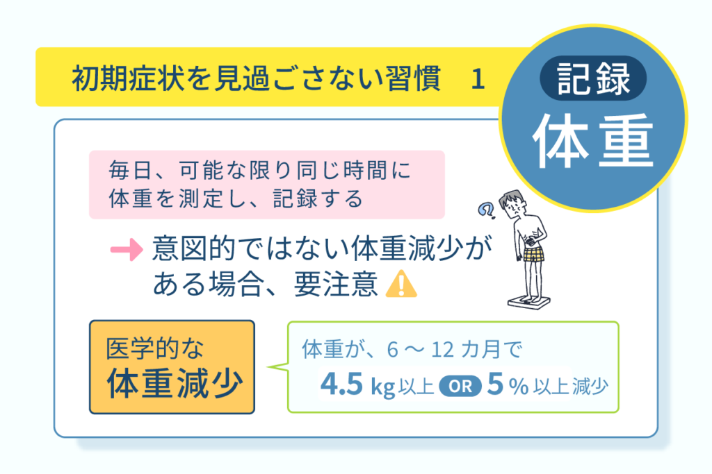 毎日体重を測定し記録する