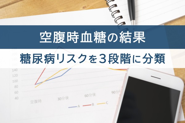 空腹時血糖の結果、糖尿病リスクを３段階に分類