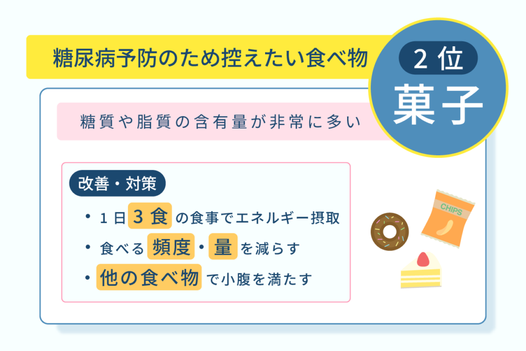 糖尿病予防のため控えたい食べ物、2位菓子