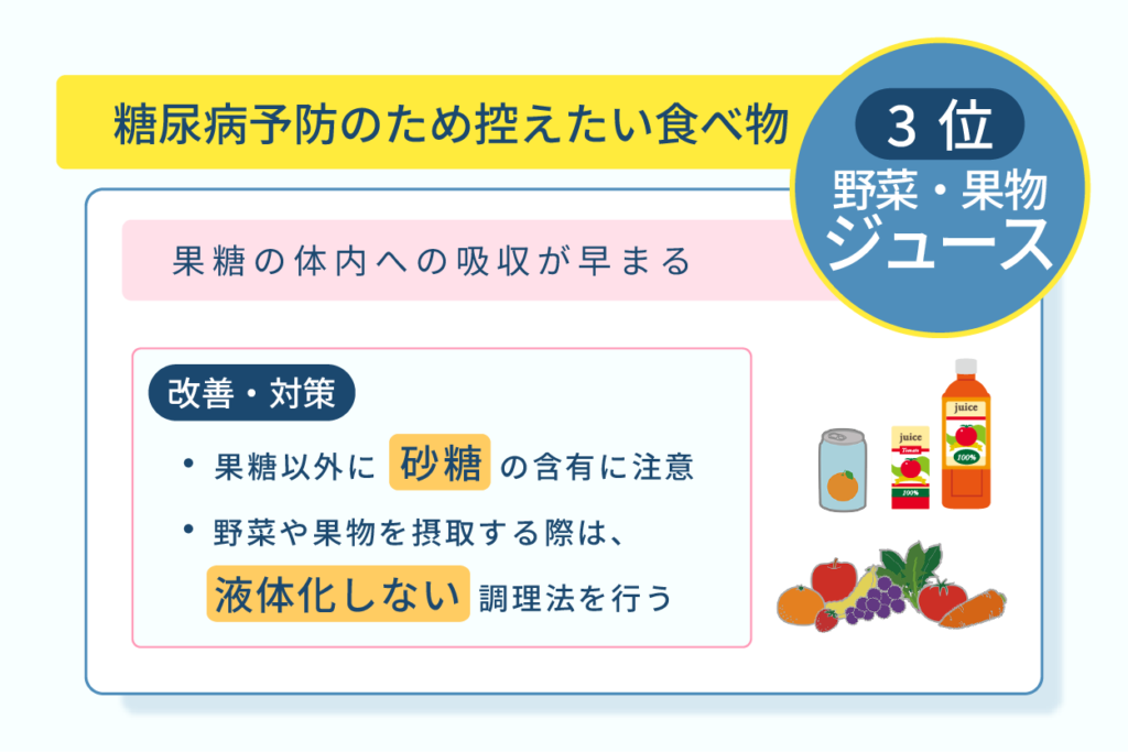 糖尿病予防のため控えたい食べ物、3位野菜・果物ジュース