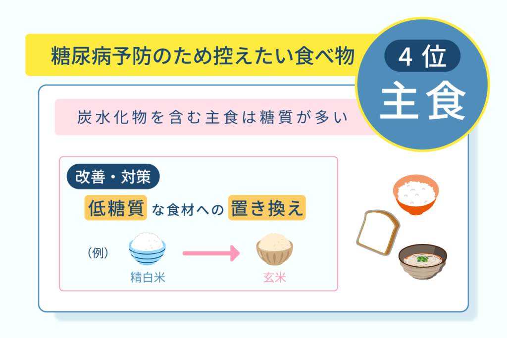 糖尿病予防のため控えたい食べ物、4位主食