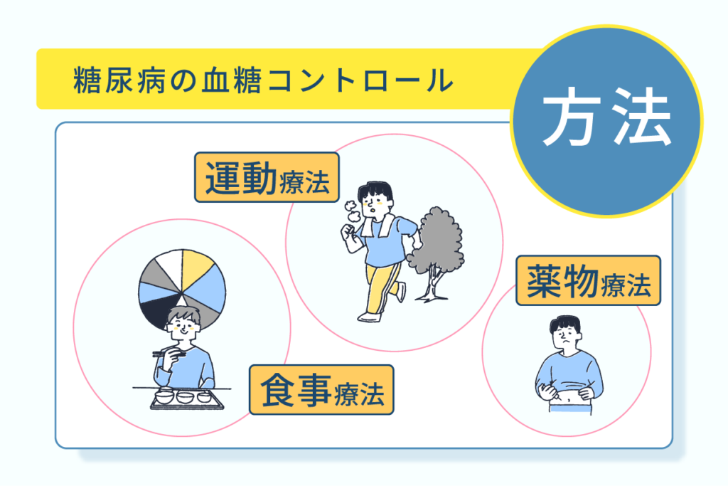 糖尿病の血糖コントロールの方法