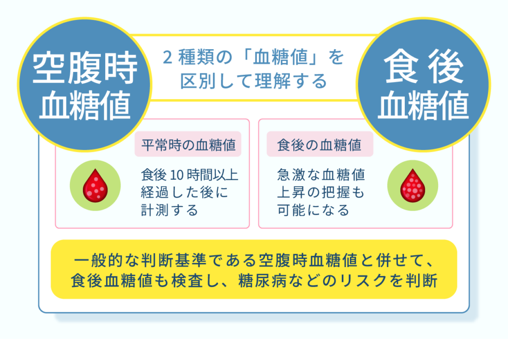 2種類の血糖値を区別して理解する