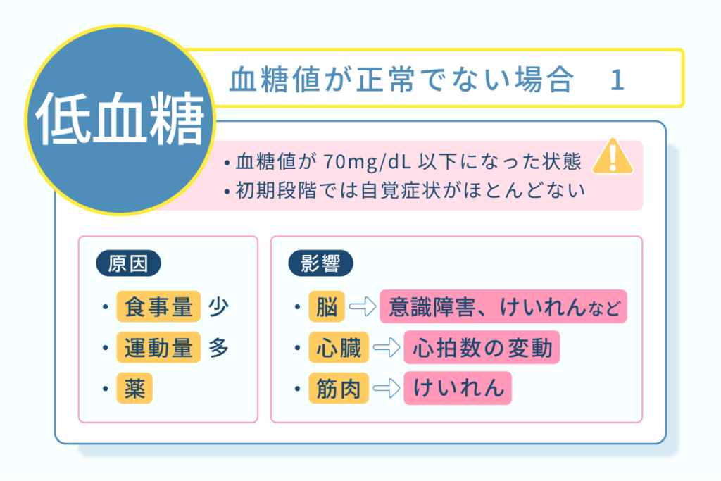 血糖値が正常でない場合１低血糖