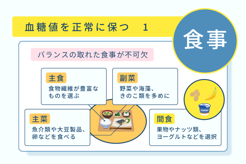 血糖値を正常に保つ１食事