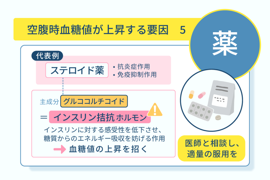 空腹時血糖値が上昇する要因５薬