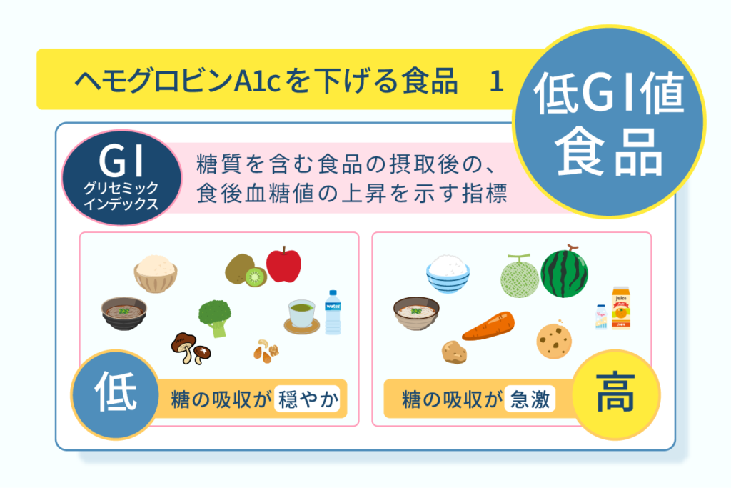 ヘモグロビンA1cを下げる食品１低GI値食品