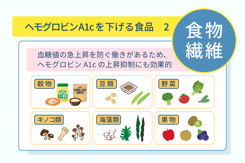 ヘモグロビンA1cを下げる食品２食物繊維