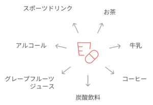 薬と避けるべき飲み物の一覧イメージ