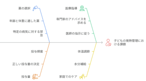 子どもに解熱剤を与える保護者のイラスト